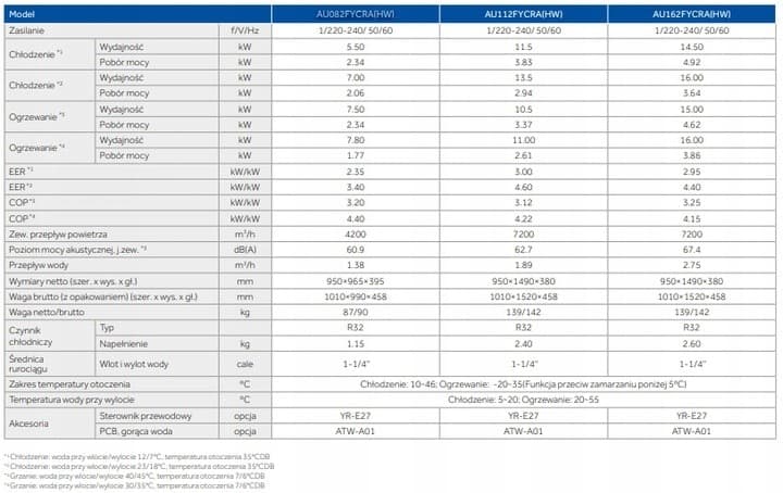 Bomba de calor Haier 8,0 kW AU082FYCRA(HW) Monoblok nuevo 8