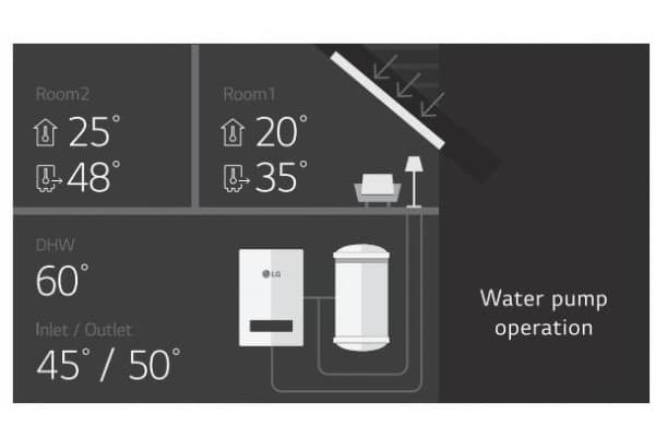 Bomba de calor LG 9 kW monoblock R32 Therma V usado 10