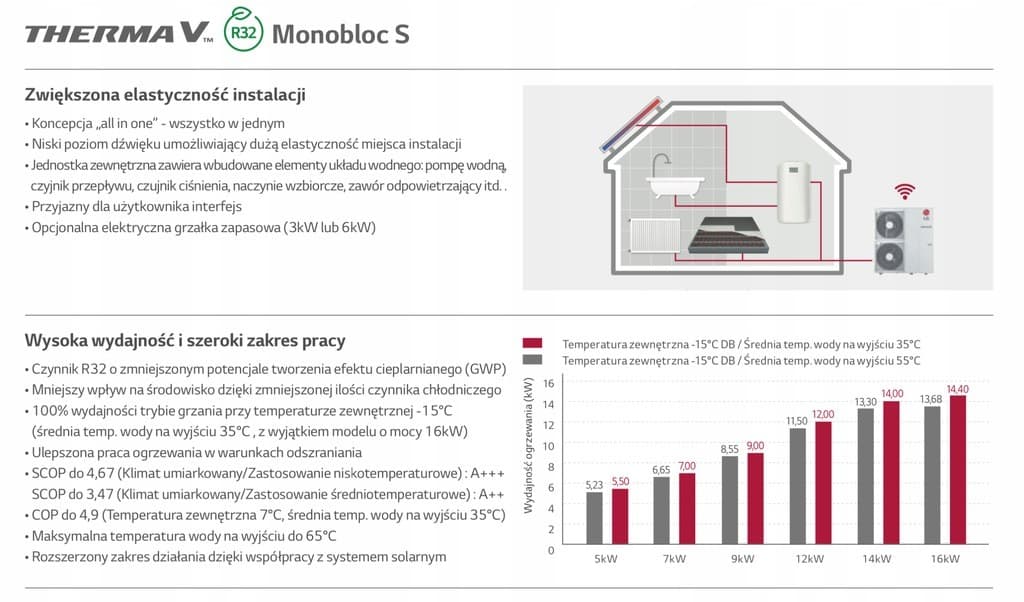 Bomba de calor LG 9 kW monoblock R32 Therma V nuevo 11