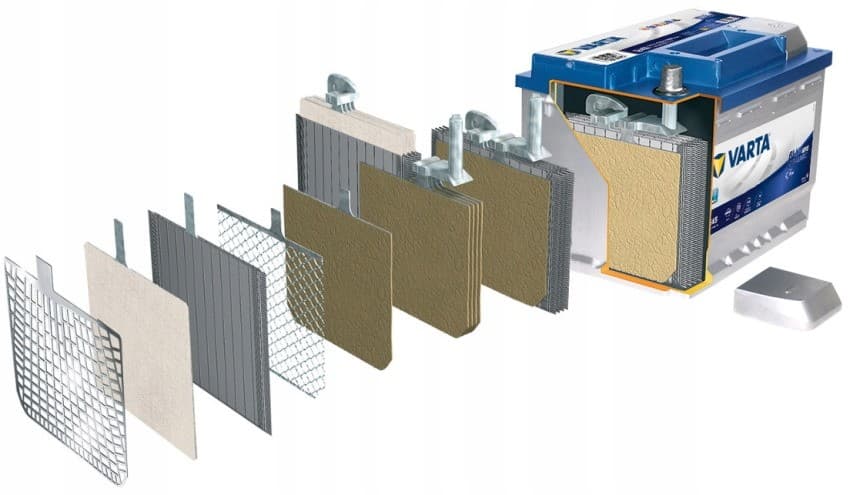 Batería Varta Blue Dynamic Efb 65Ah 650A nuevo 2