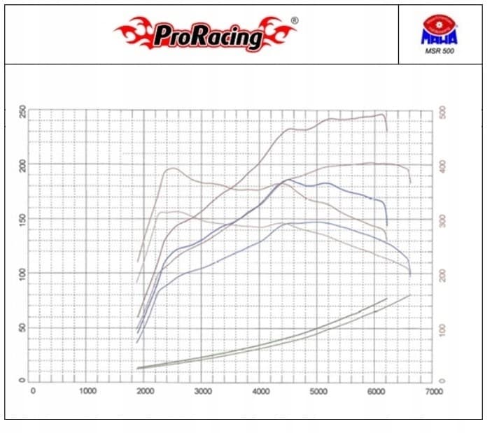 Chip Tuning Proracing OBD3 prog.451 nuevo 8