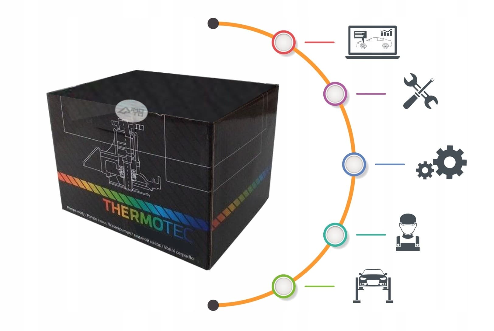 Compresor de aire acondicionado Thermotec KTT090014 nuevo 10