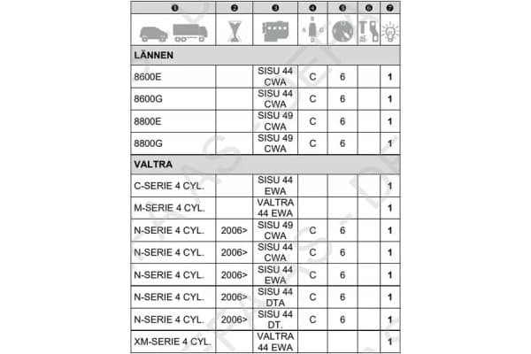 Calentador de Motor 1530W 411051APU usado 2