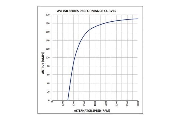 Alternador Prestolite Electric nuevo 7