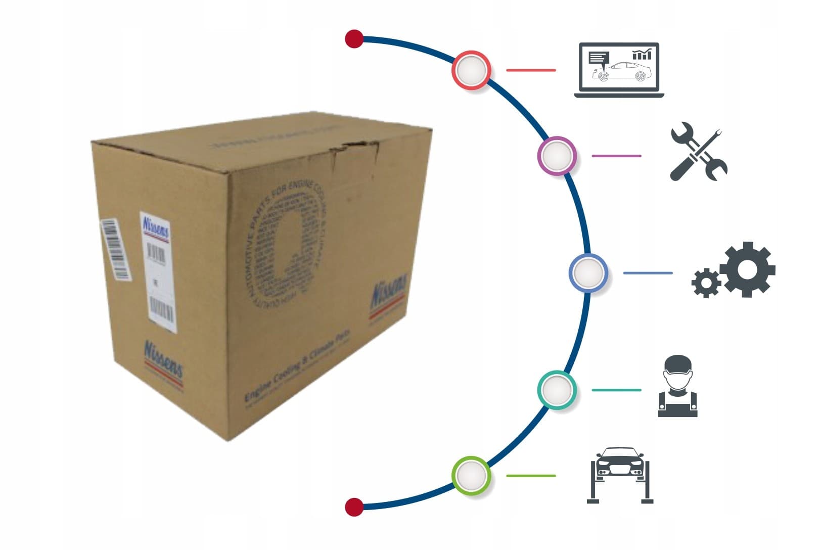 Nissens 94000 Condensador, aire acondicionado nuevo 11